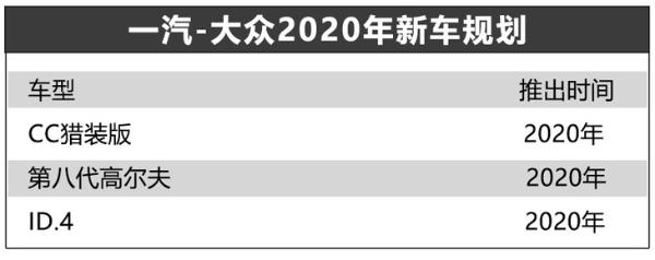 第八代高尔夫和CC猎装版领衔 一汽-大众发布2020年新车规划