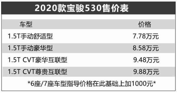 2020款宝骏530正式上市 售价7.78万起/换装10.4吋中控屏