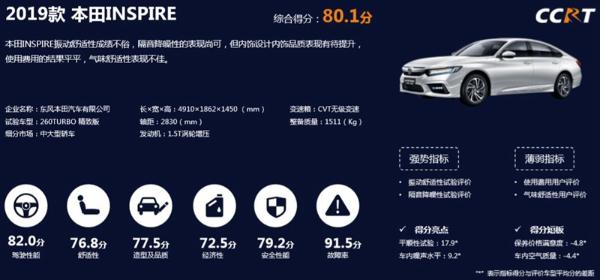 2019年度CCRT第三批车型评价结果发布