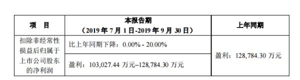 净利润增长50% 宁德时代发布前三季度业绩预告