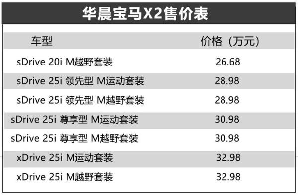 华晨宝马X2售价26.68万起 增运动套件/竞争奔驰GLA