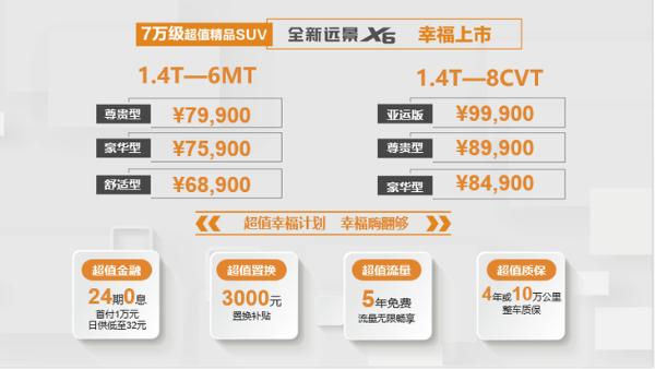 全新吉利远景X6正式上市 售价区间为6.89-9.99万元 搭1.4T动力