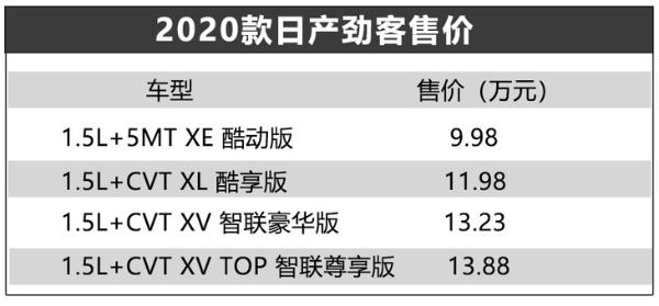 东风日产2020款日产劲客正式上市 售9.98-13.88万元