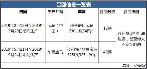 因发动机存在安全隐患 67辆宝马汽车被召回