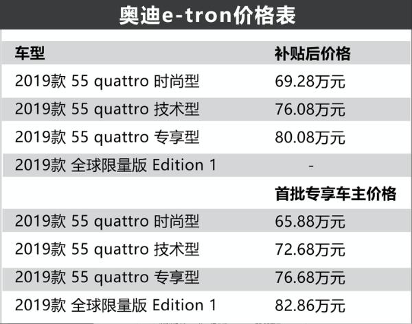 奥迪Q2L e-tron/e-tron上市，售22.68万起/最大续航470km