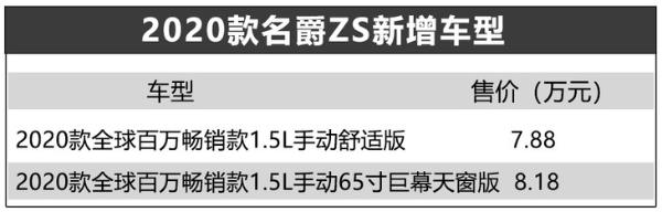 2020款名爵ZS新车型上市 售7.88-8.18万元