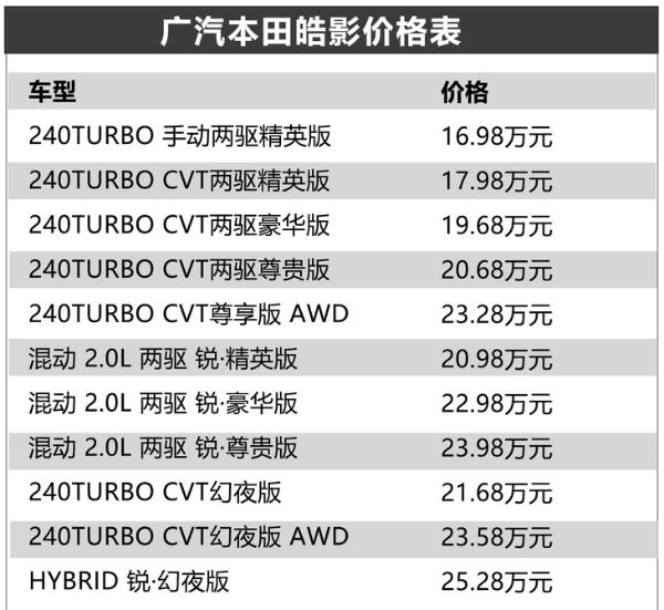 广汽本田皓影售16.98万起，配前电磁悬挂/全新车联网系统