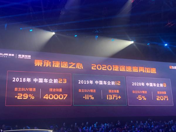 捷途2020年销量目标将达20万辆 挑战中国品牌车企前8