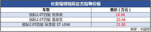 全新福特锐际正式上市 售18.98—21.88万元