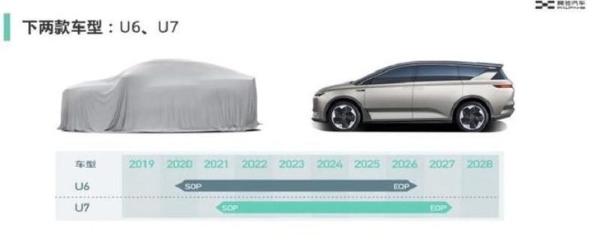 又一款轿跑SUV来袭，全新爱驰U6有望在2020年北京车展亮相
