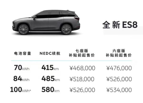 蔚来全新ES8售46.8万起 首款轿跑SUV明年7月上市/续航超600km