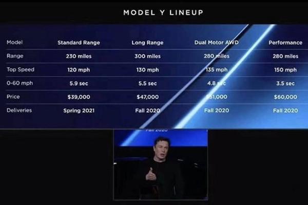 “加肥加大”版Model 3来袭，全新Model Y将于2020年提前上市