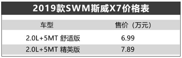 2019款SWM斯威X7正式上市 售6.99-7.89万 换装2.0L发动机
