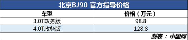 北京BJ90正式上市 售价区间为98.8-128.8万元