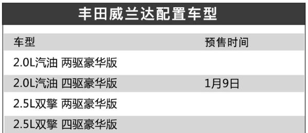 广汽丰田威兰达1月9日开启预售 全系标配TSS智行安全技术