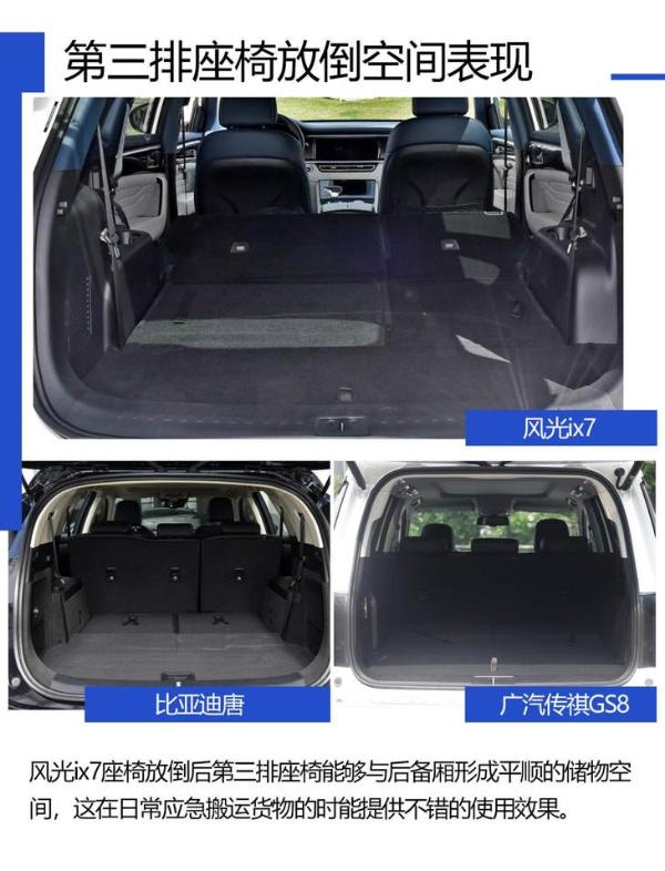 风光ix7/传祺GS8/比亚迪唐综合横评，中型SUV究竟怎么选？