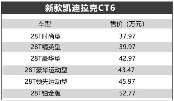 凯迪拉克新款CT6正式上市 售37.97-52.77万元 配置再升级
