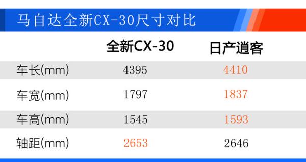马自达CX-30申报图 轴距超过逍客/预计北京车展亮相