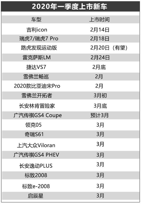 吉利icon/领克05/上汽大众Viloran等 一季度还有这么多新车值得期待