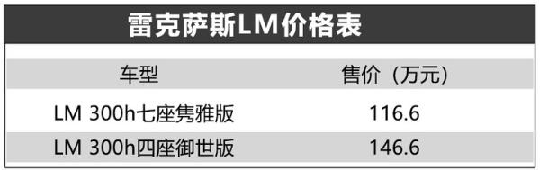 定位品牌大旗舰MPV 雷克萨斯LM售116.6万起 比埃尔法更豪华