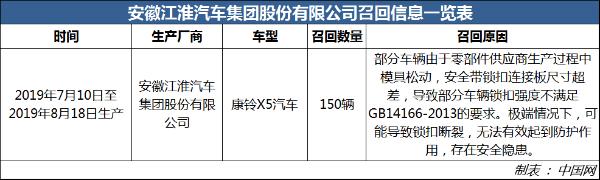 因安全带锁扣可能断裂 江淮汽车召回部分康铃X5