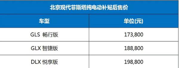 补贴后17.38万起/首款纯电动轿车 北京现代菲斯塔纯电版上市