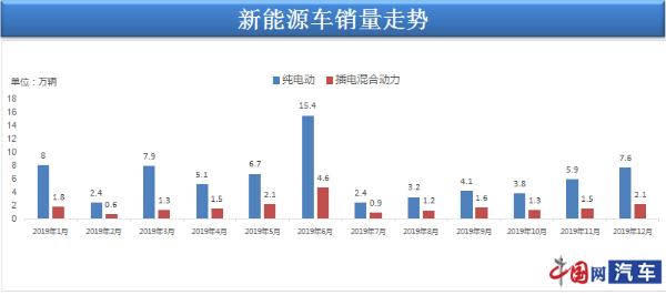 1月全国乘用车销量同比下滑21.5% 乘联会：属历年最低增速