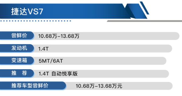 1.4T自动悦享版最值 性价比更高的中型SUV捷达VS7该怎么选