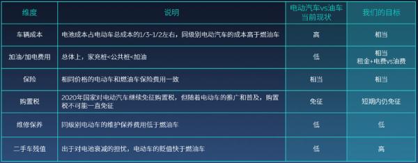 换电模式优势多？蔚来今年新增50座换电站