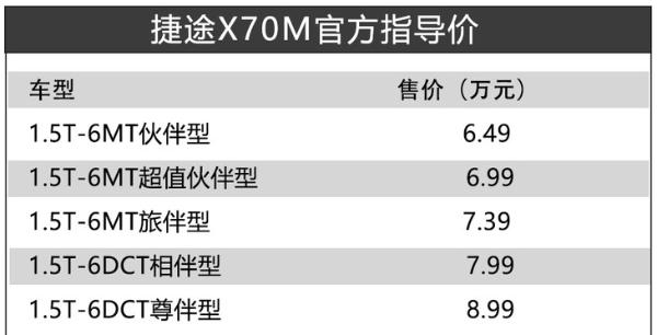 捷途X70M正式上市 售6.49-8.99万元 标配外观运动套件