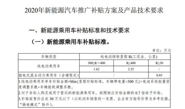  新能源补贴标准，电动车续航300公里，金额退坡10%