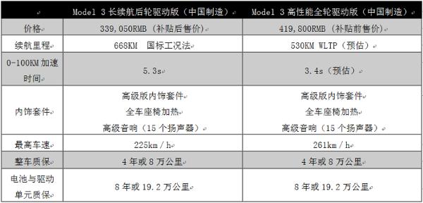 国产特斯拉长续航版Model 3开放预订 起售价339050元
