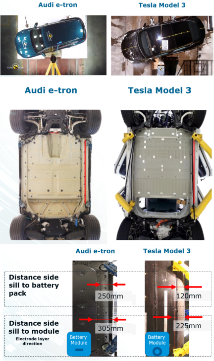 e-tron、Model 3电池系统核心特性对比