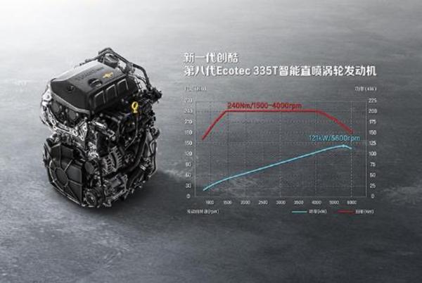 选择新一代创酷前，这几件事你一定要知道！