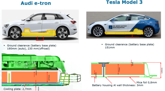 e-tron、Model 3电池系统核心特性对比