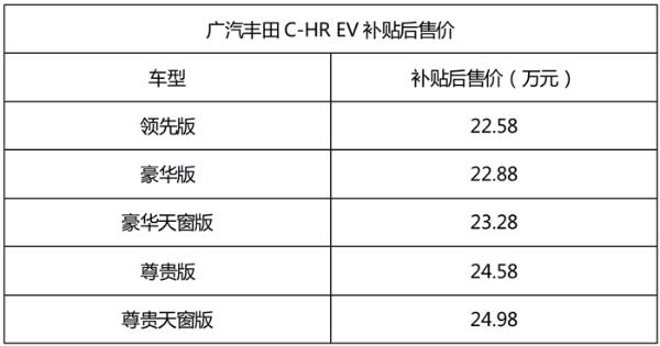 续航400公里 广汽丰田C-HR EV补贴后售22.58万起