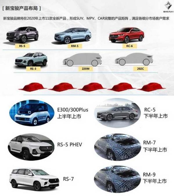 7款全新/4款改款 新宝骏品牌2020年将推11款新车