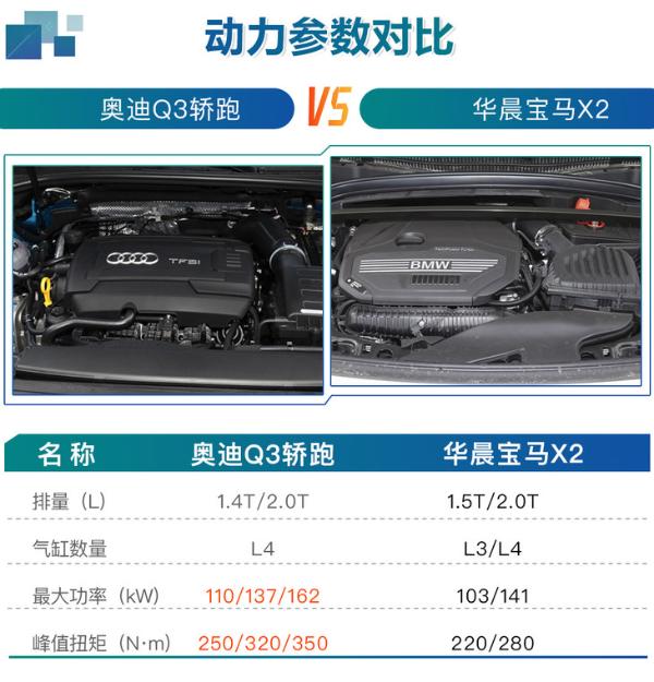 买40 TFSI 时尚型就对了 奥迪Q3轿跑该怎么选