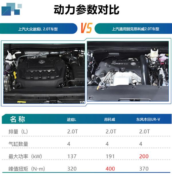 东风本田全新UR-V上市5款车 2.0T入门级最合适