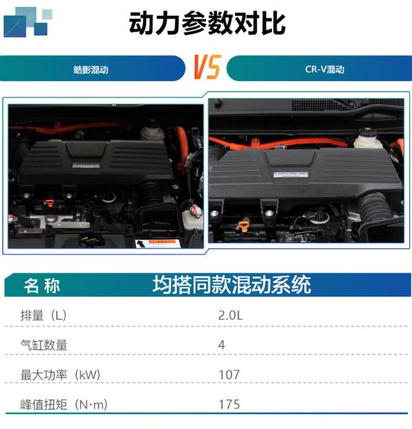 新款广汽讴歌CDX购车手册 1.5T顶配版最值得购买