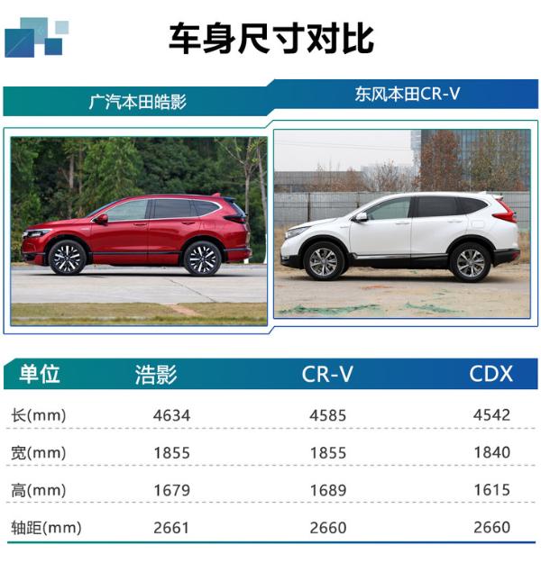 新款广汽讴歌CDX购车手册 1.5T顶配版最值得购买