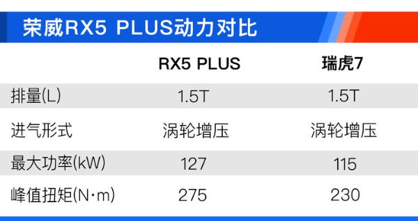 荣威RX5 PLUS哪款值得买？ 自动Ali国潮旗舰版最值！
