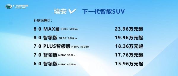 广汽新能源埃安V正式上市 售价15.96万元起