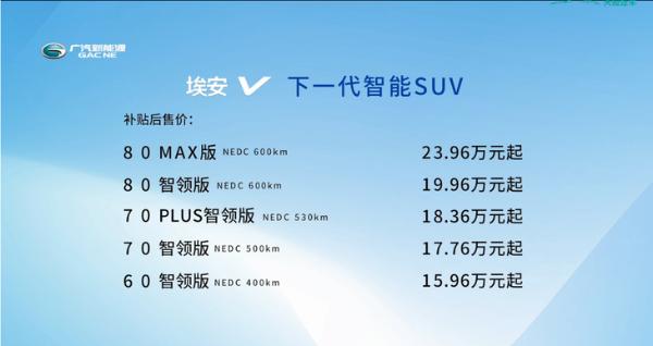 华为5G/L3级自动驾驶 广汽新能源Aion V售15.96万元起