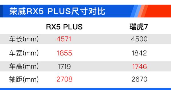 荣威RX5 PLUS哪款值得买？ 自动Ali国潮旗舰版最值！