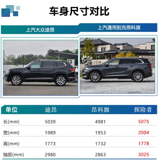 全新福特探险者四驱钛金版最值得买 6座/7座两种布局