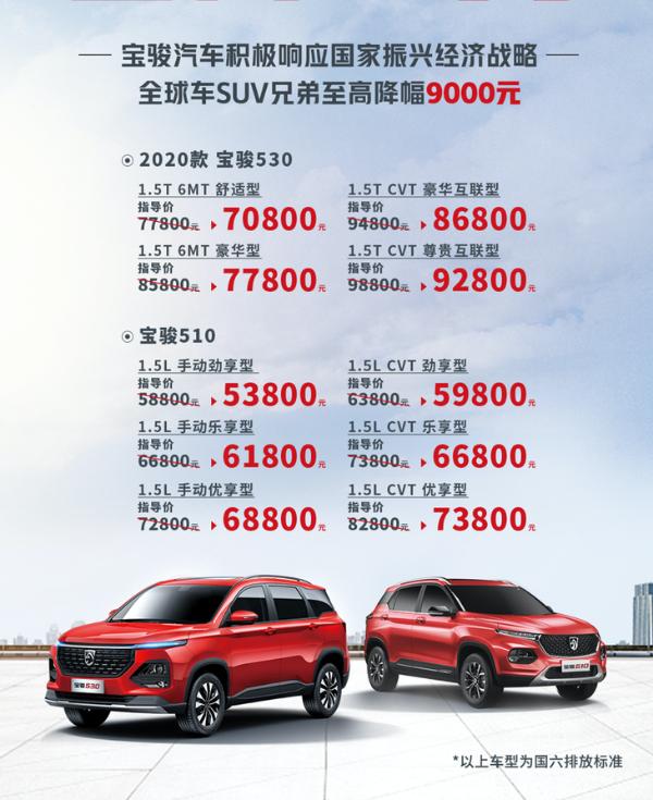 宝骏530全球车出口大涨86.2% 逆势增长 海外市场广受好评