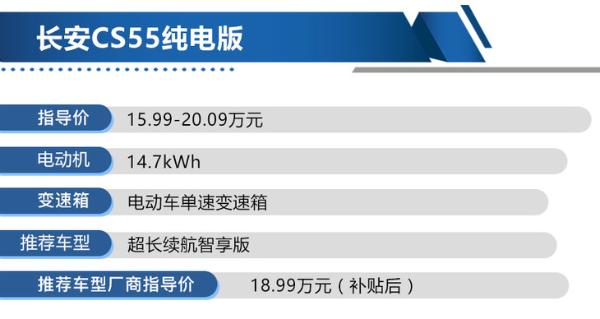 长安CS55纯电版购车手册 推荐超长续航智享版 比BEIJING-EX5更合适