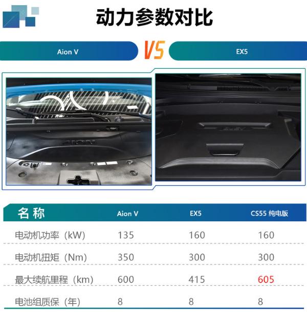 长安CS55纯电版购车手册 推荐超长续航智享版 比BEIJING-EX5更合适