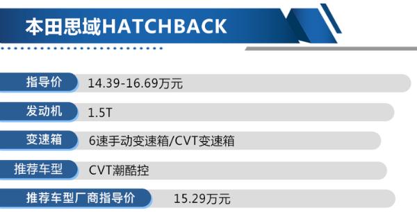 本田思域HATCHBACK哪款值得买？ CVT潮酷控性价比最高